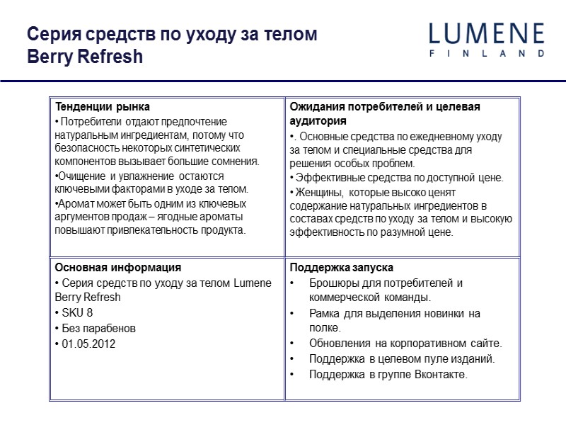 Серия средств по уходу за телом Berry Refresh Ожидания потребителей и целевая аудитория .